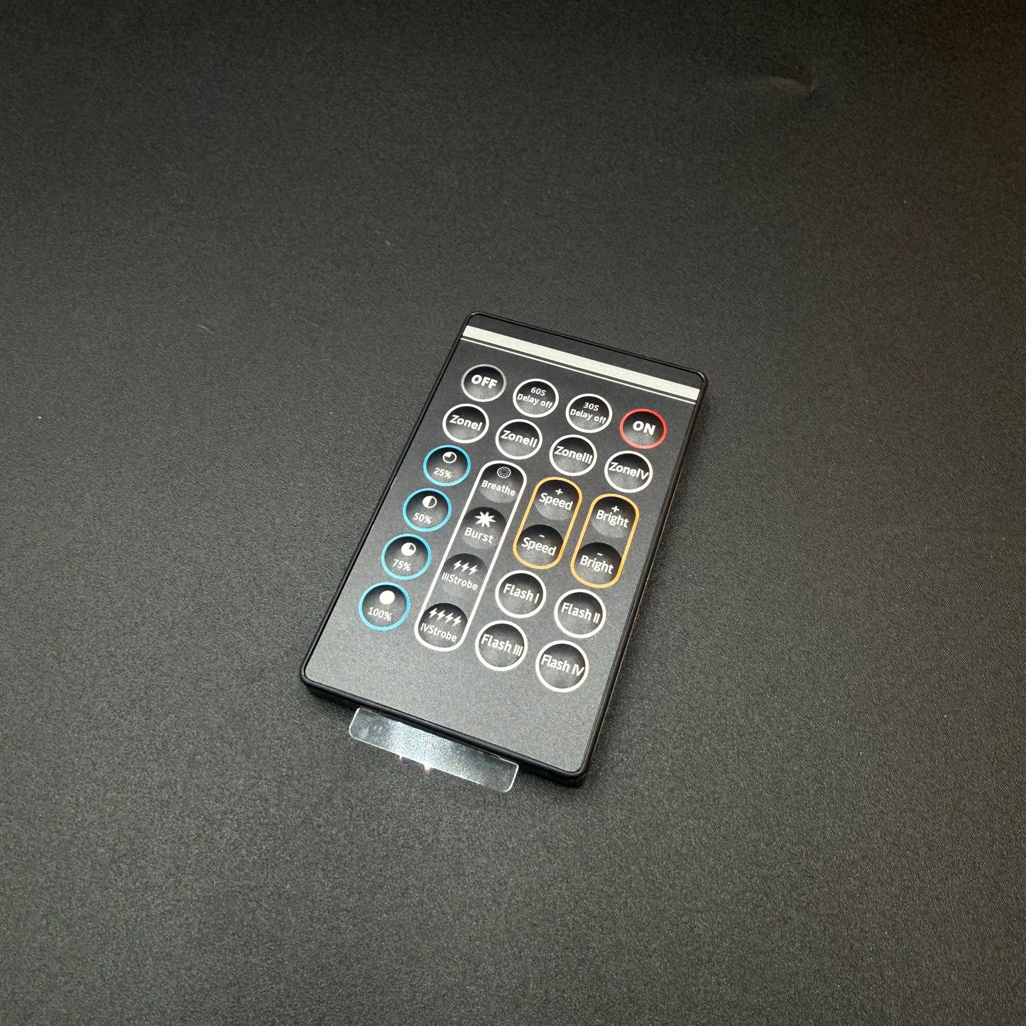 Remotes for Remote Harness