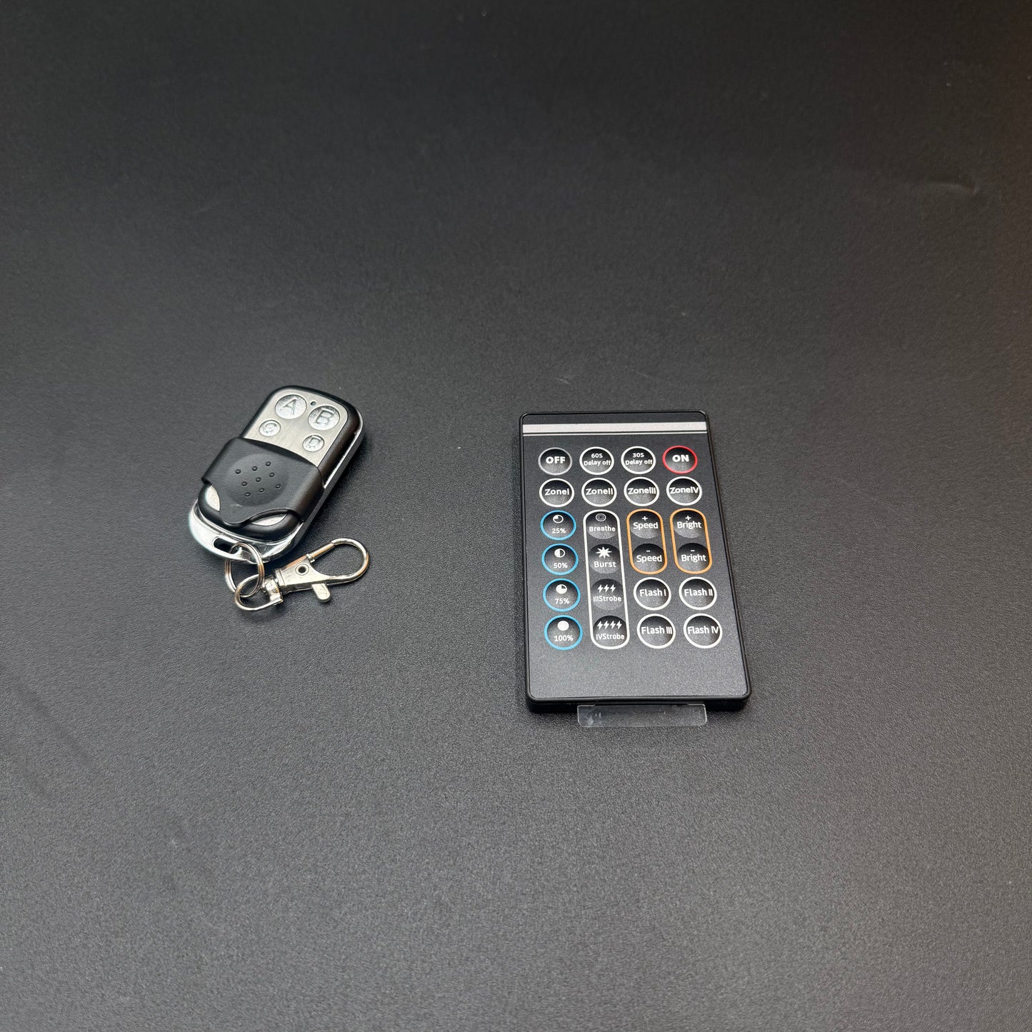 Remotes for Remote Harness